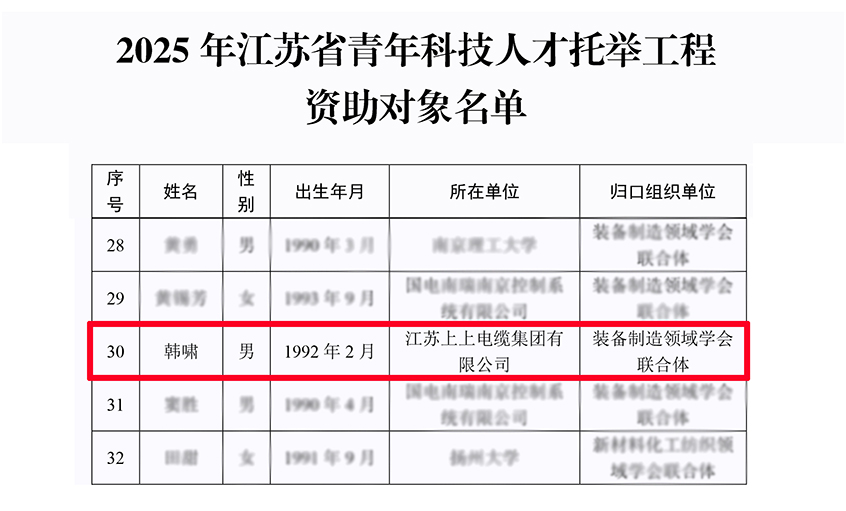 恒峰g22电缆员工入选2025年度江苏省青年人才托举工程