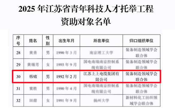 恒峰g22电缆员工入选2025年度江苏省青年人才托举工程-恒峰g22——恒峰g22电缆 恒峰g22品质